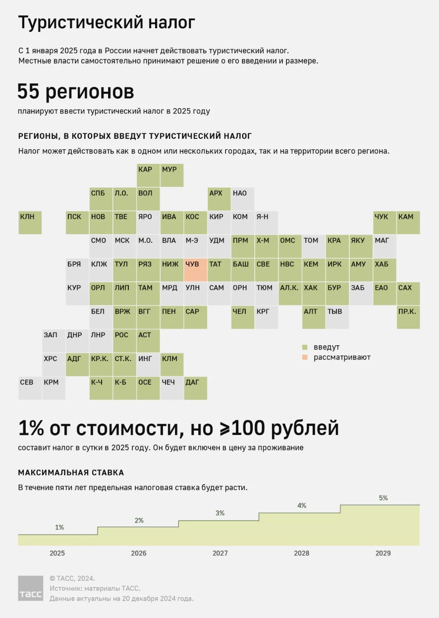 Туристический налог